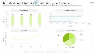 K159 PR Marketing Guide To Build Positive Kpi Dashboard To Track PR Marketing Performance MKT SS V