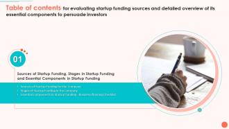 K16 Evaluating Startup Funding Sources And Detailed Overview Of Its Essential For Table Of Contents