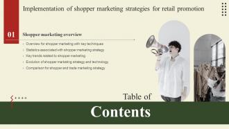 K34 Implementation Of Shopper Marketing Strategies For Retail Promotion For Table Of Contents