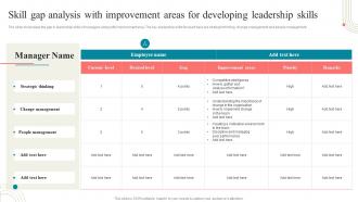 K38 Skill Gap Analysis With Improvement Areas For Developing Leadership Business Development Training