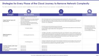 K3 Strategies For Every Phase Of The Cloud Journey To Remove Network Complexity Todays Challenge Remove
