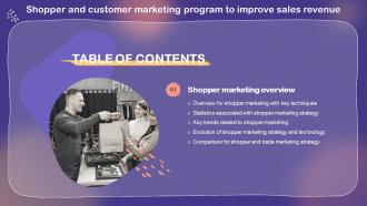 K42 Shopper And Customer Marketing Program To Improve Sales Revenue For Table Of Contents