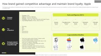 K45 How Brand Gained Competitive Advantage And Maintain Apple Brand Development Strategies