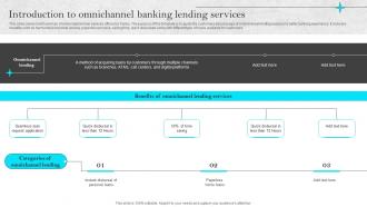 K55 Omnichannel Strategies For Digital Introduction To Omnichannel Banking Lending Services