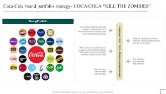K56 Coca Cola Brand Portfolio Strategy Coca Cola Kill Brand Portfolio Management Branding SS