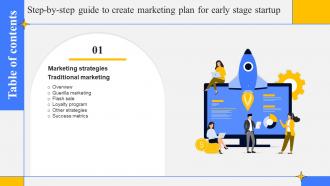 K56 Step By Step Guide To Create Marketing Plan For Early Stage For Table Of Contents Strategy SS