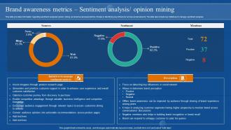 K62 Brand Awareness Metrics Sentiment Analysis Opinion Mining Brand Awareness Overview Branding SS