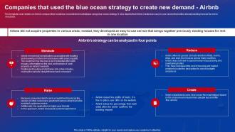 K62 Companies That Used The Blue Ocean Strategy To Create New Demand Airbnb Strategy SS V