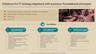 K62 Initiatives For It Strategy Alignment With Business Foundational It Strategy Planning Guide Strategy SS V