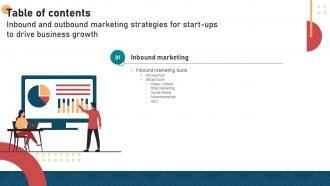 K63 Inbound And Outbound Marketing Strategies For Start Ups To Drive Business Growth For Table Of Contents