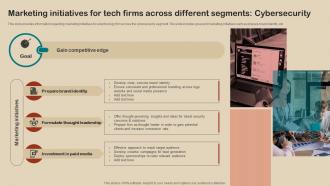 K63 It Strategy Planning Marketing Initiatives For Tech Firms Across Different Segments Strategy SS V