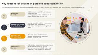 K63 Key Reasons For Decline In Potential Lead Conversion Optimizing E Commerce Marketing