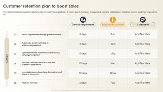 K65 Optimizing E Commerce Marketing Customer Retention Plan To Boost Sales