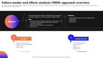 K68 Ultimate Guide To Handle Business Failure Modes And Effects Analysis FMEA Approach Overview