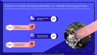 K75 Impact Of Robotic Process Automation On Vehicle Financing Process