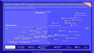 K78 Robotic Process Automation Matrix Model For RPA Adoption And Importance Human