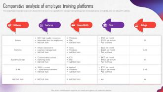 K84 Comparative Analysis Of Employee Training Platforms Internal Marketing Strategy MKT SS V