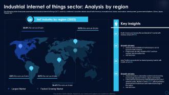 K89 Global Industrial Internet Of Things Market Industrial Internet Of Things Sector Analysis By Region