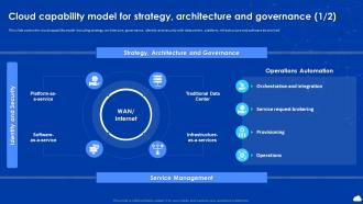 K8 Cloud Capability Model For Strategy Architecture And Governance Cloud Automation And Multi Cloud