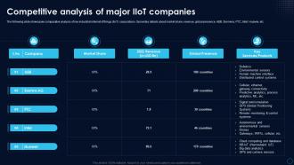 K90 Global Industrial Internet Of Things Market Insights Competitive Analysis Of Major IIoT Companies