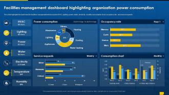 K94 Facilities Management Dashboard Highlighting Organization Power Facility Management