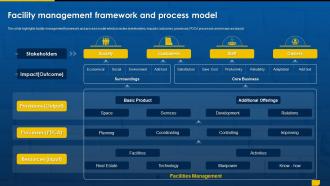 K96 Facility Management Framework And Process Model Facility Management Outsourcing