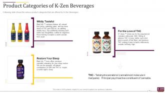 K zen beverages funding elevator pitch deck ppt template