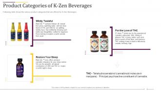K zen beverages funding elevator pitch deck product categories of k zen beverages