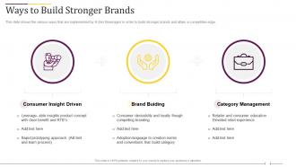 K zen beverages funding elevator pitch deck ways to build stronger brands