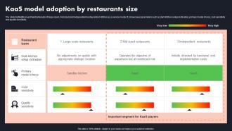 Kaas Model Adoption By Restaurants Size Global Cloud Kitchen Platform Market Analysis