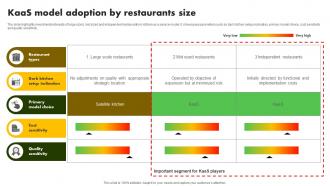 KaaS Model Adoption By Restaurants Size Online Restaurant International Market Report