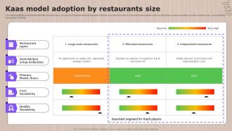 Kaas Model Adoption By Restaurants Size Ppt Slides Professional