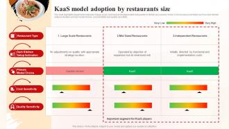 Kaas Model Adoption By Restaurants Size World Cloud Kitchen Industry Analysis
