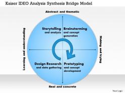 Kaiser ide analysis synthesis bridge model powerpoint presentation slide template