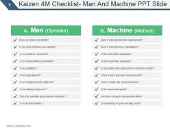 Kaizen 4m checklist man and machine ppt slide
