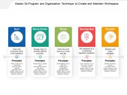 Kaizen 5s program are organization technique to create and maintain workspace