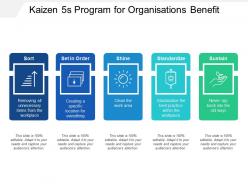Kaizen 5s Program For Organisations Benefit