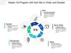 Kaizen 5s program with sort set in order and sustain
