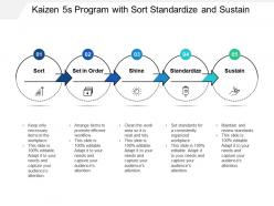 Kaizen 5s program with sort standardize and sustain