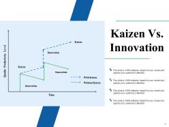 Kaizen Action Plan Data Collection And Analysis Techniques Powerpoint Presentation Slides