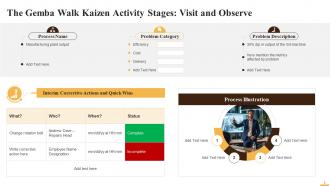 Kaizen Activity The Gemba Walk Training Ppt Interactive Idea