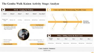 Kaizen Activity The Gemba Walk Training Ppt Visual Idea