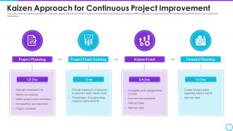 Kaizen Approach For Continuous Project Improvement