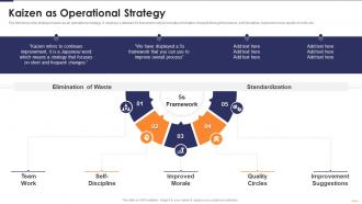 Kaizen As Operational Strategy Six Sigma Continues Operational Improvement Playbook