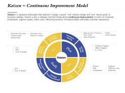 Kaizen continuous improvement model data collection ppt powerpoint styles aids
