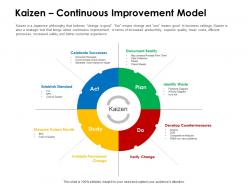 Kaizen continuous improvement model successes ppt powerpoint presentation ideas portrait
