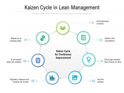Kaizen cycle in lean management