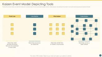 Kaizen Event Model Depicting Tools