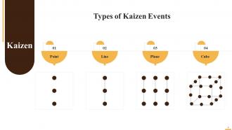 Kaizen Event Planning Training Ppt Colorful Designed