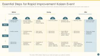 Kaizen Event Powerpoint Ppt Template Bundles